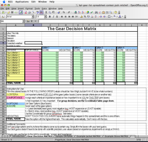 2005 Backpacking Light Trip Planning Spreadsheet Contest Entries - 13