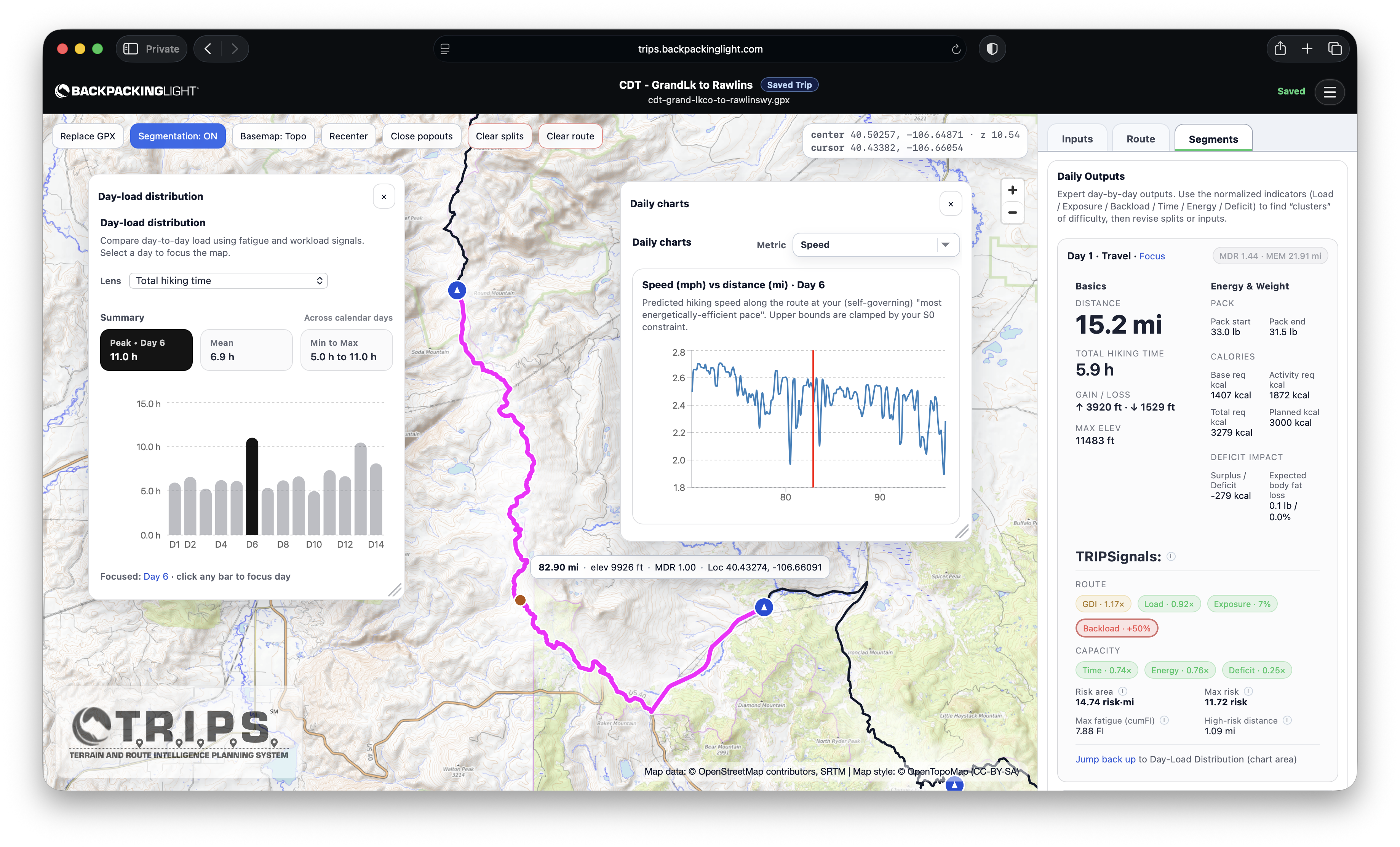 TRIPS daily analyses view showing day-load distribution, daily charts, segmented route map, and daily outputs diagnostics.