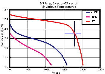 Steripen - 4