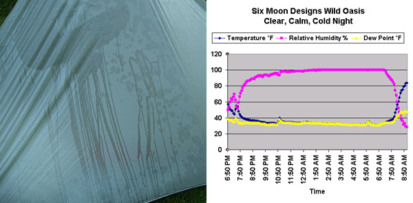 Six Moon Designs Wild Oasis Tent REVIEW - 7