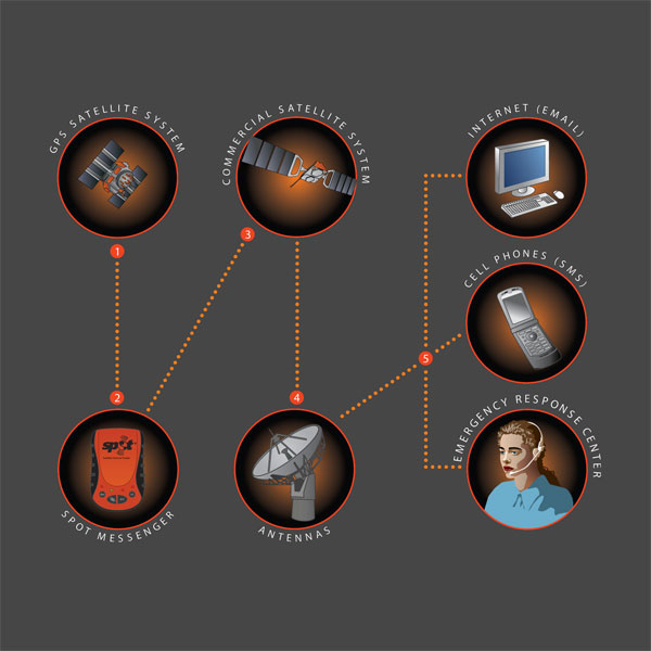 SPOT Satellite Personal Tracker - Full Review - 5