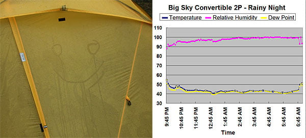Big Sky International Convertible 2P Tent REVIEW Review - 9