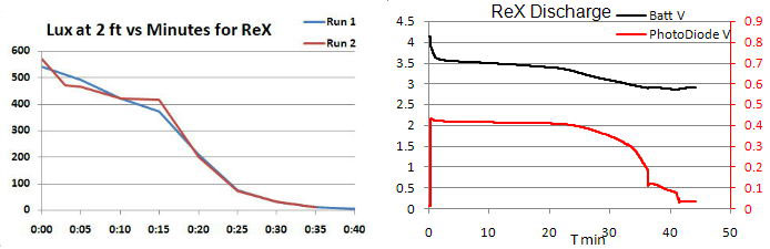 Photon ReX Review - 9