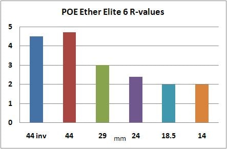 POE Ether Elite 6 2/3 Length Air Mat Product Review - 8