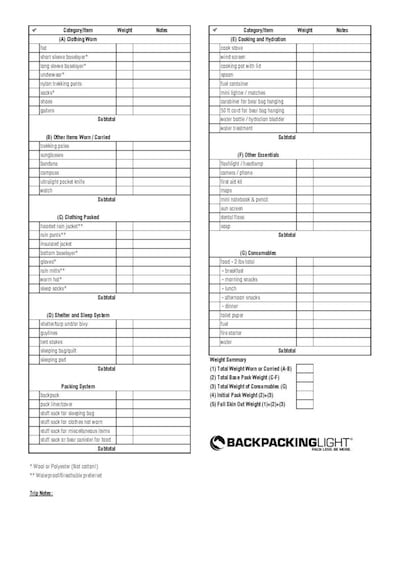 24-Hour Gear Lists - 4