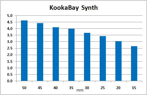 Kooka Bay GoosePad, Kooka Bay Synthetic Insulated and Kooka Bay TaperLite Mats - 5