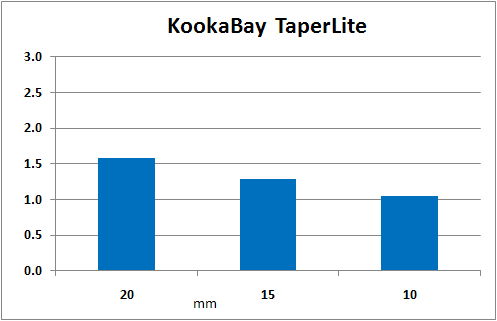 Kooka Bay GoosePad, Kooka Bay Synthetic Insulated and Kooka Bay TaperLite Mats - 6