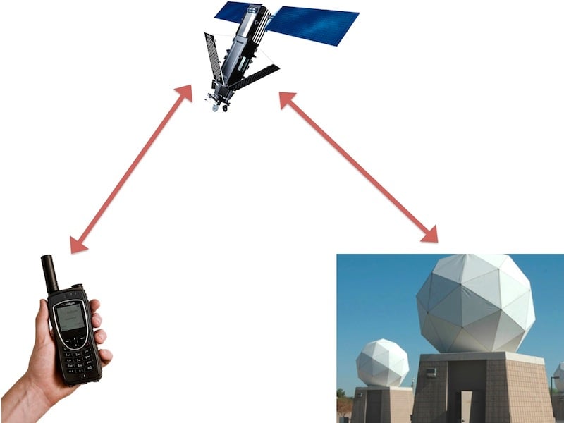 SOTMR Twoway Satellite Communications for Backpacking Part 1 Introduction Backpacking Light