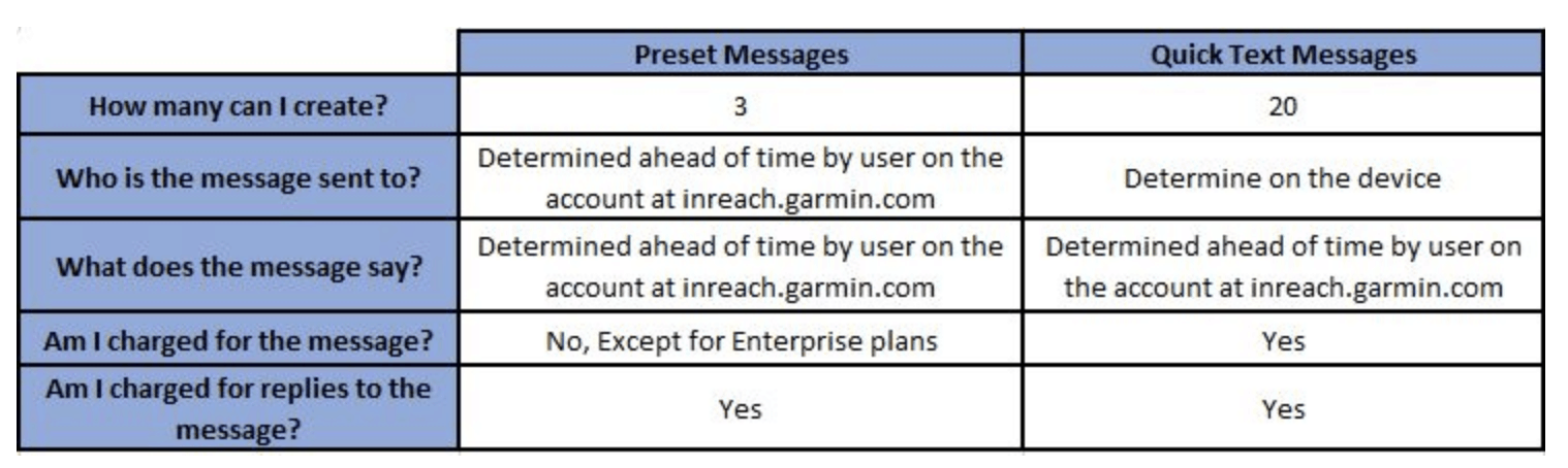 garmin inreach mini preset vs quick text messages 1