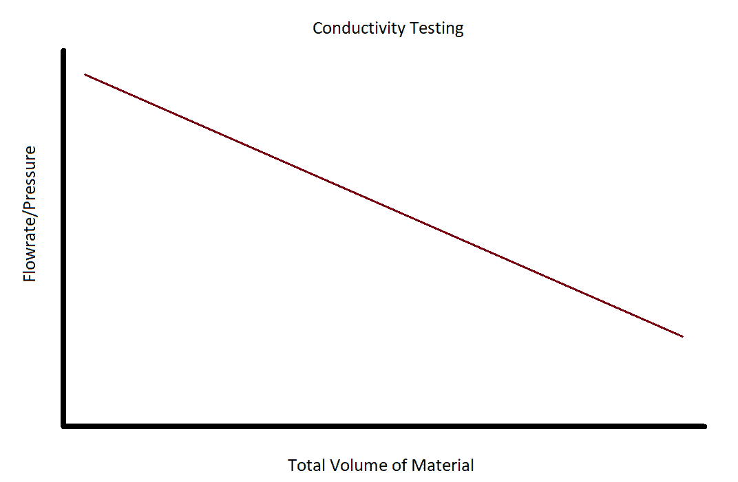 Conductivity