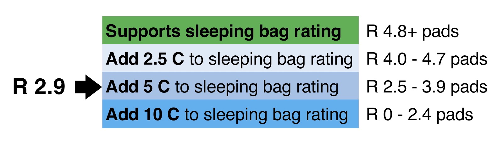 Improving R-values For Consumers - Backpacking Light