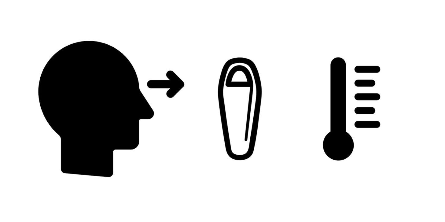 Standards Watch Sleeping Bag Temperature Ratings Backpacking Light