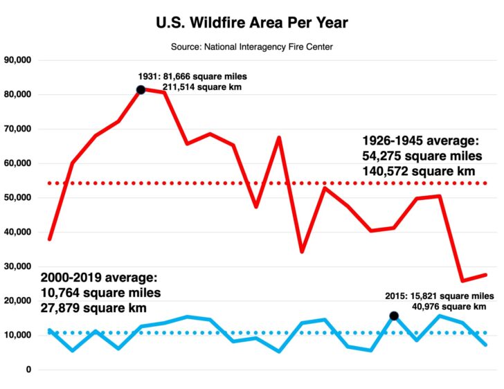 U.S. Wildfire Area Per Year
