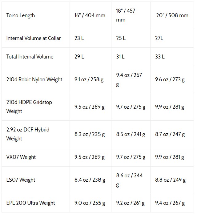 a table showcasing how different torso length sizes change the volume and specs of the Nashville Pack Cutaway backpack.