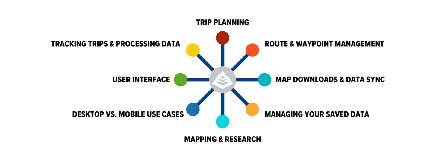 How to Use Gaia GPS - Backpacking Light