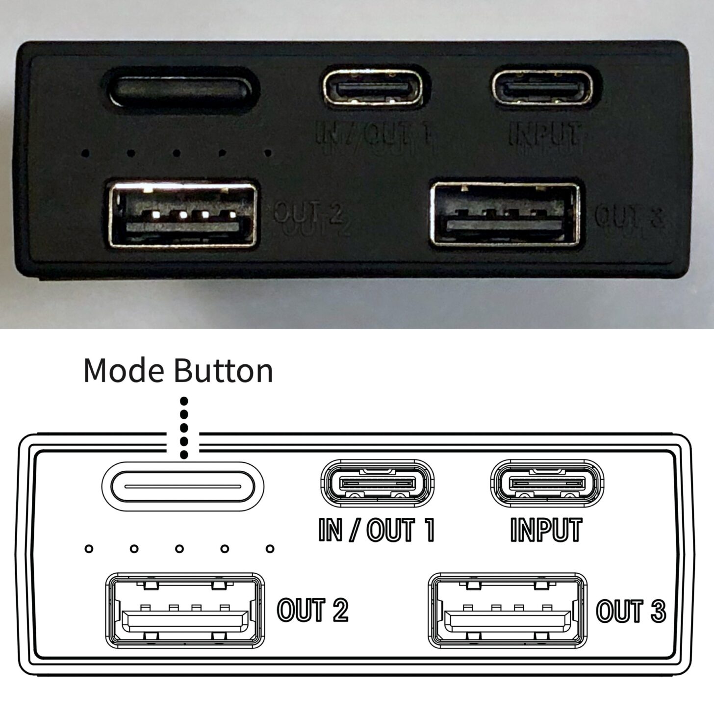 Top: The Nitecore 20K USB ports and other features under bright lights. Bottom: A helpful drawing from the manual. The upper two ports are USB-C; the lower ports are USB-A.