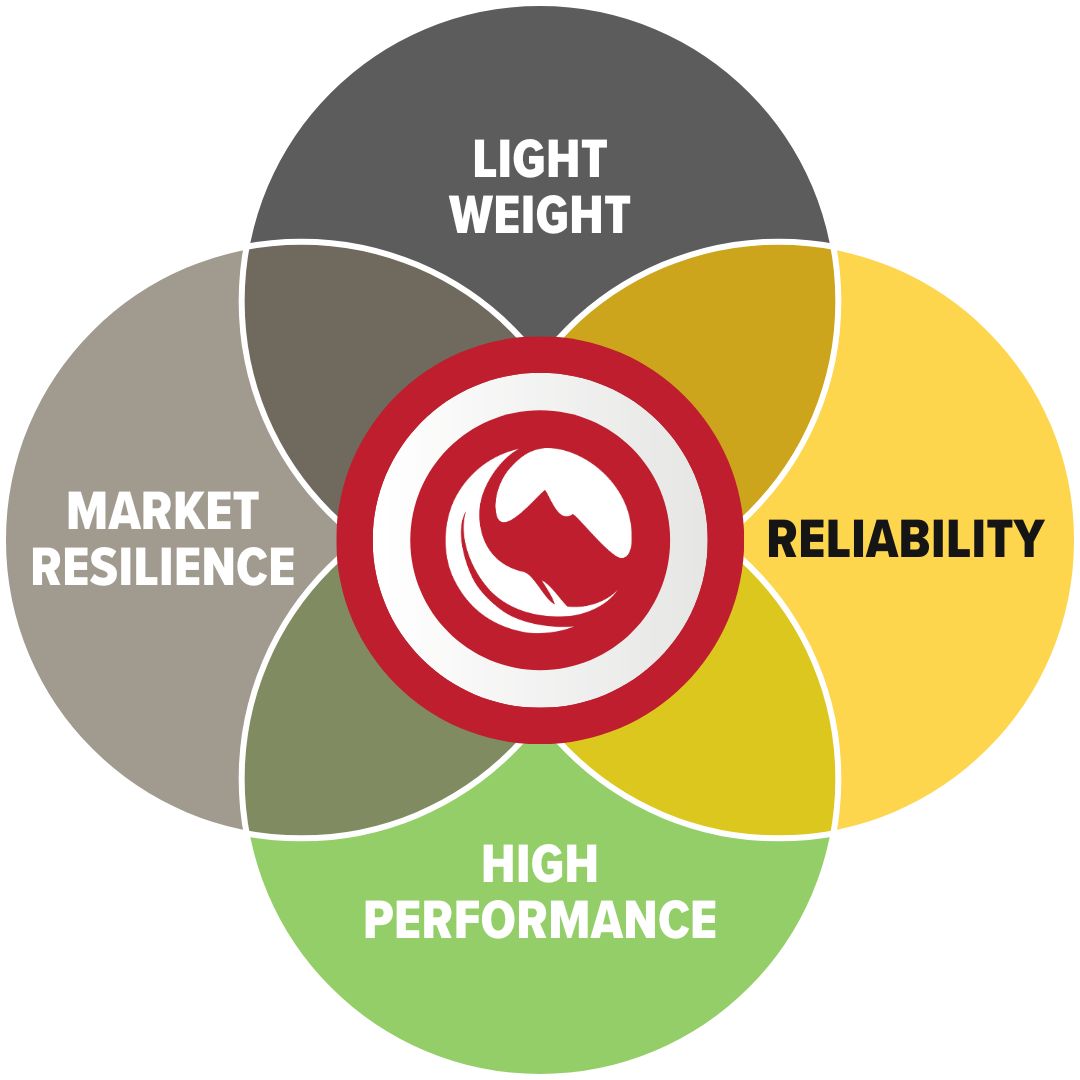 Backpacking Light Recommendations for products are based on light weight, high performance, market resilience, and reliability.