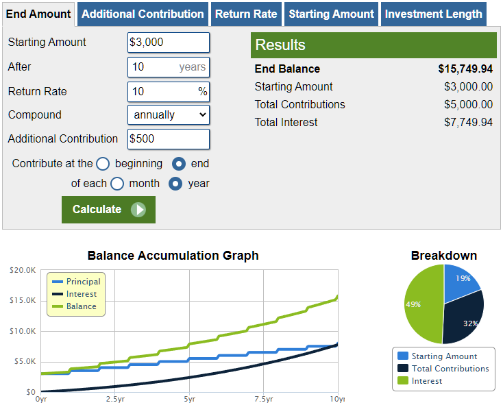 a screenshot of a balance sheet with a bar graph