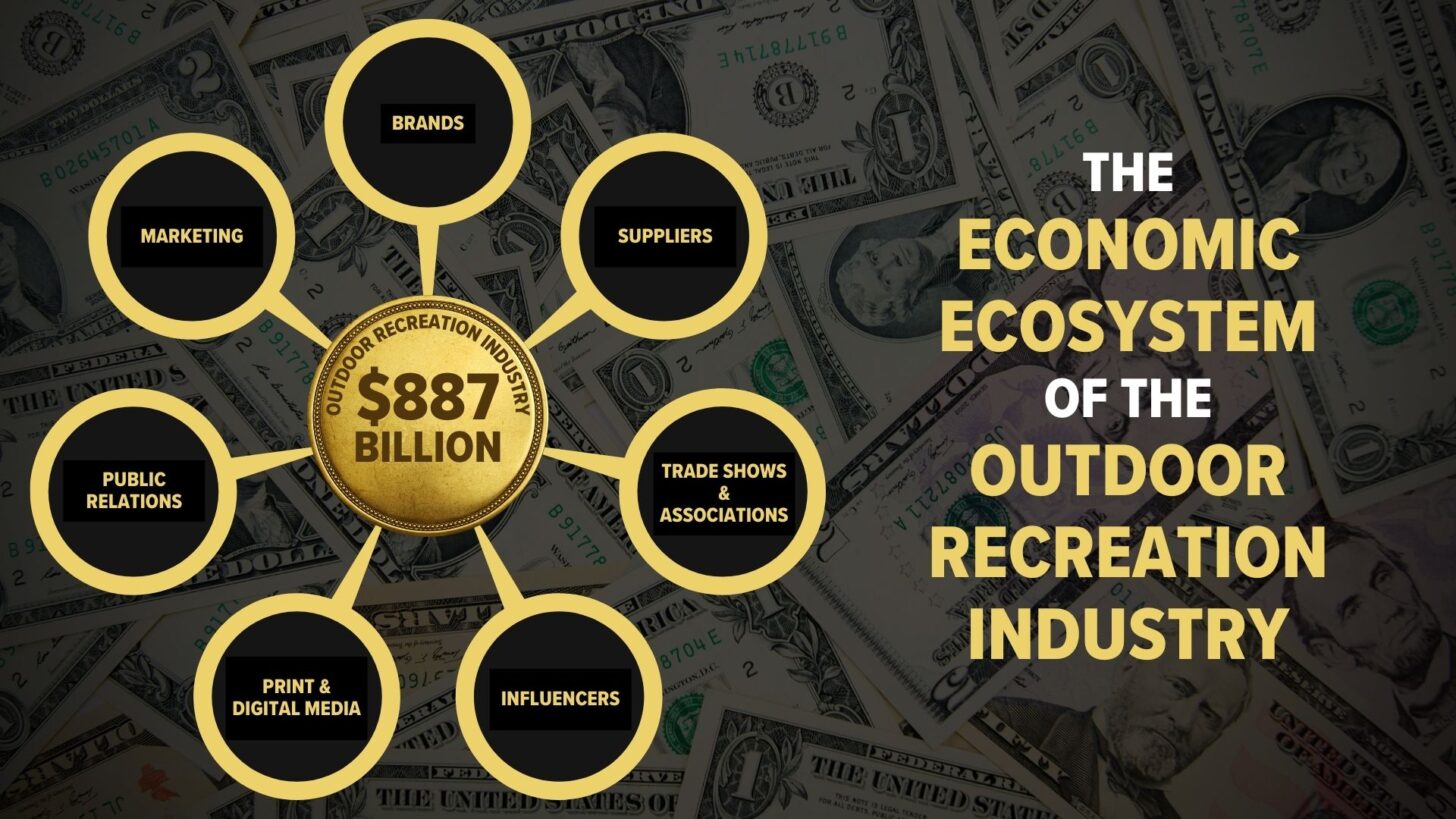 An infographic showing the outdoor economy ecosystem.
