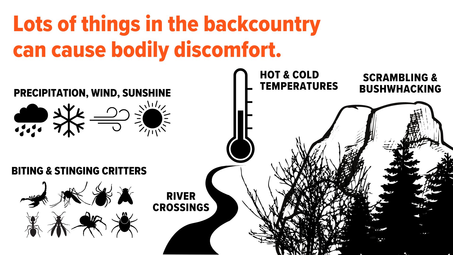 infographic showing factors that contribute to backcountry discomfort: precipitation, wind, sunshine, biting and stinging insects, hot and cold temperatures, scrambling, and bushwhacking