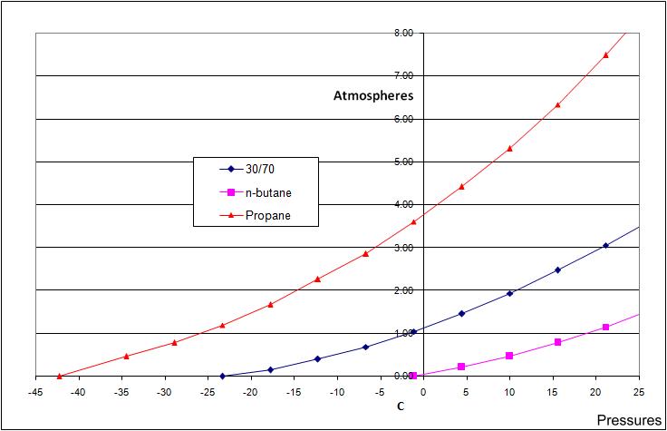 a line graph showing the number of different types of atmospheres