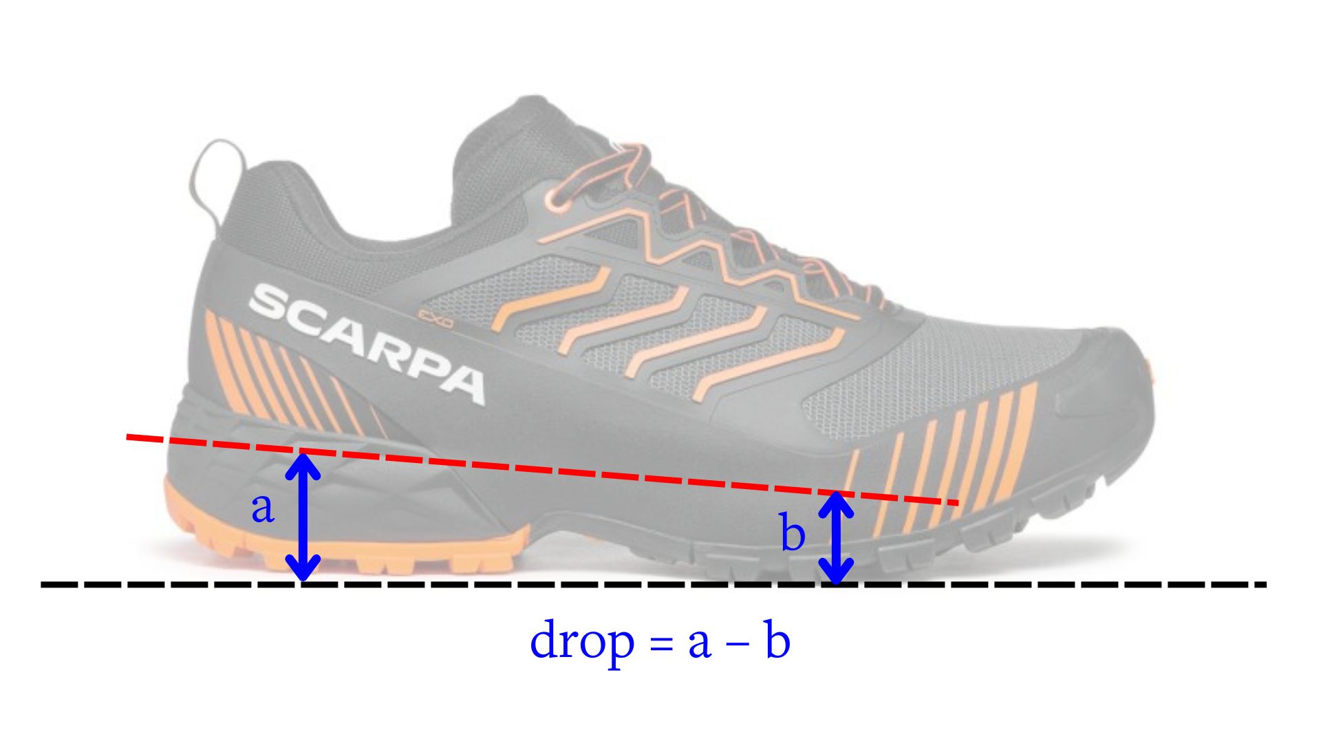 sole drop