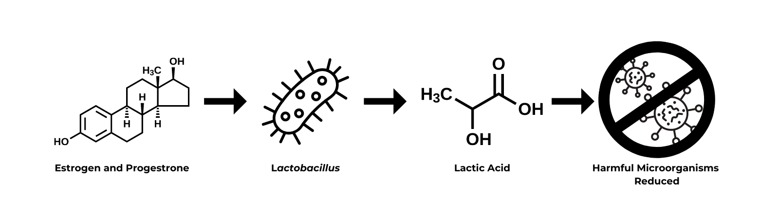 Chemical diagram