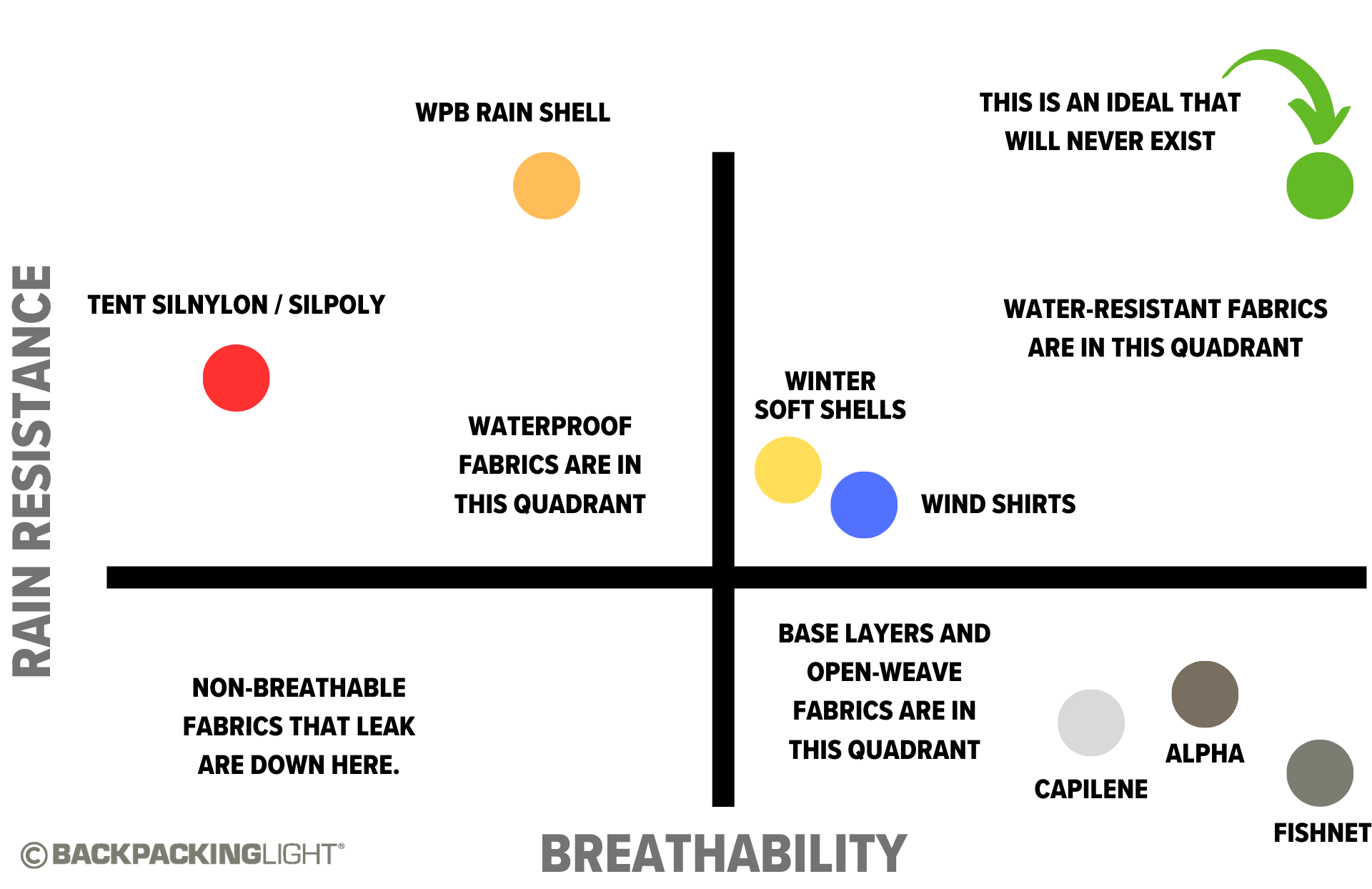 rain resistance vs breathability