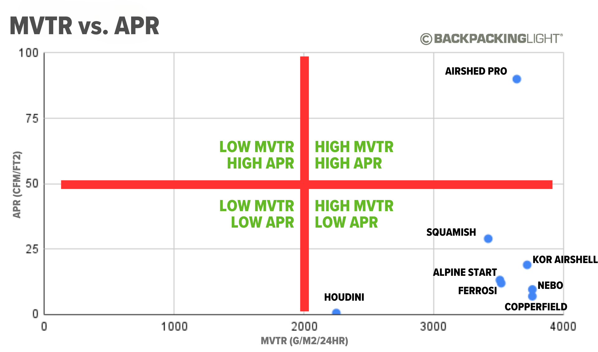 mtvr vs apr