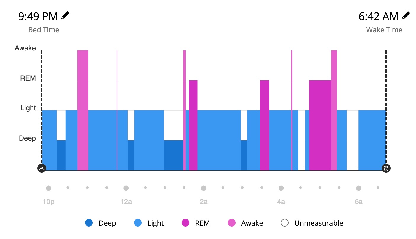 sleep chart