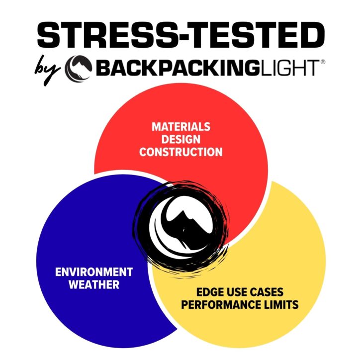 Stress-Tested by Backpacking Light logo with three overlapping circles in a Venn diagram. The red circle is labeled ‘Materials, Design, Construction,’ the blue circle is labeled ‘Environment, Weather,’ and the yellow circle is labeled ‘Edge Use Cases, Performance Limits.’ At the center where the circles overlap is the Backpacking Light mountain logo