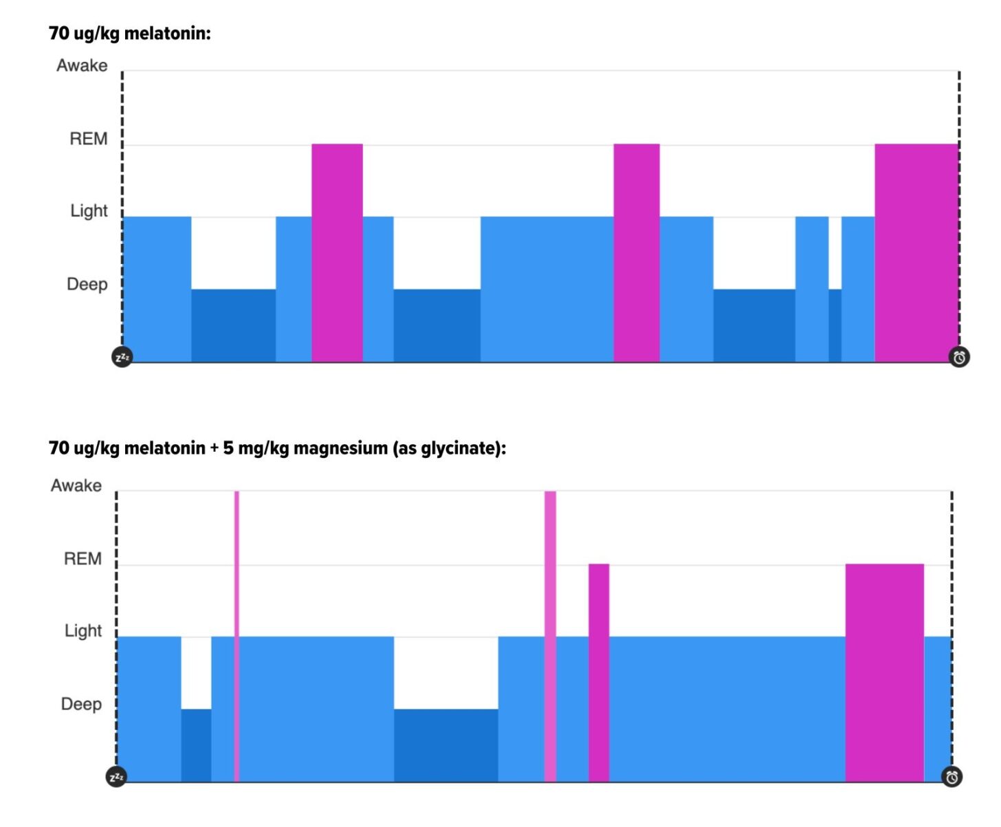 melatonin vs. magnesium sleep cycles