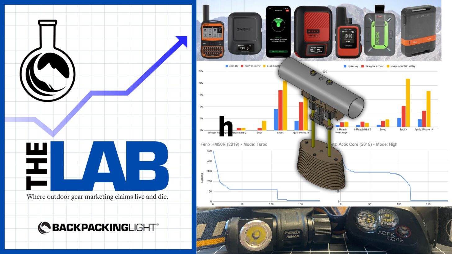 Backpacking Light ‘The Lab’ graphic. On the left, a beaker with the Backpacking Light mountain logo and the words ‘The Lab – Where outdoor gear marketing claims live and die.’ On the right, test charts, graphs, and images of outdoor gear including satellite communicators and headlamps, along with a technical diagram. The bottom shows close-up photos of Fenix HM50R and Petzl Actik Core headlamps.