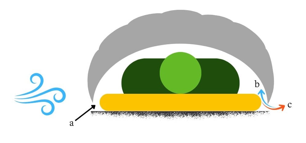 Schematic showing air exchange in a free-floating quilt system, with large and uncoupled air gaps at the quilt edges.
