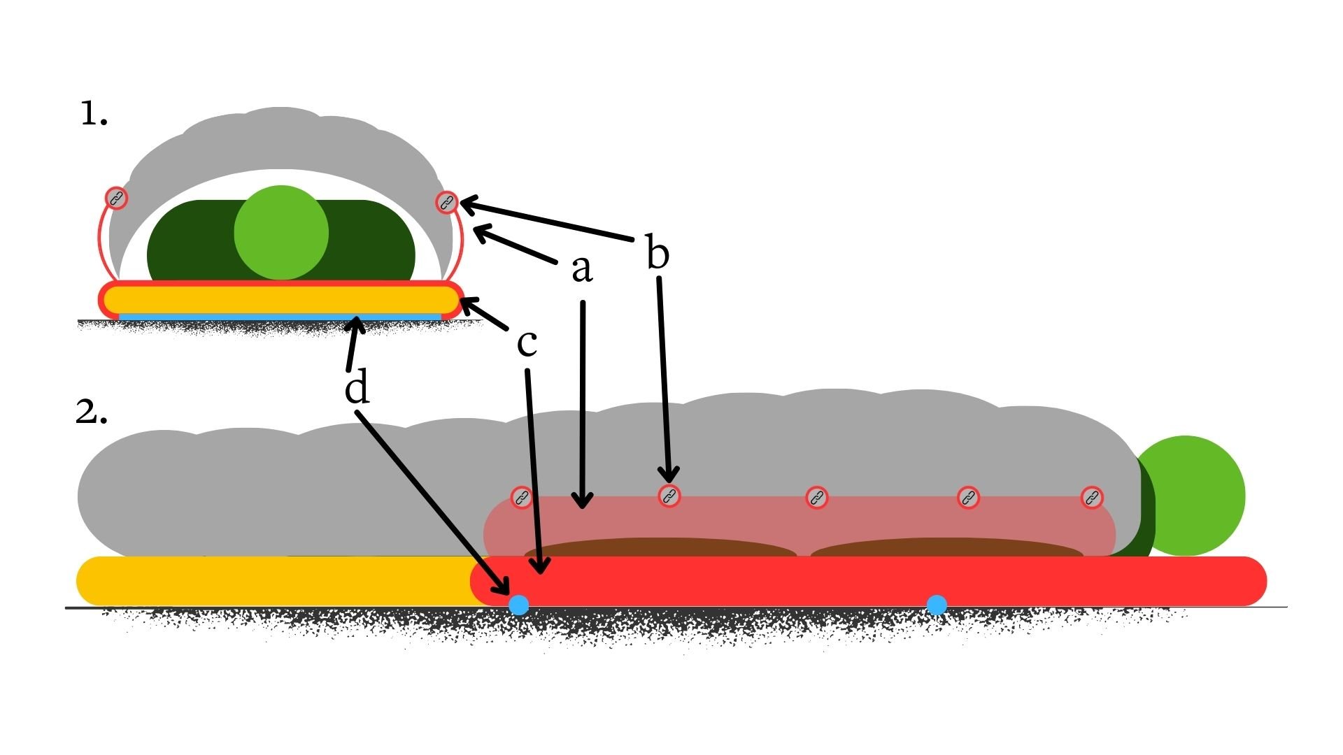 Schematic of a sheet-and-shingle coupling system.