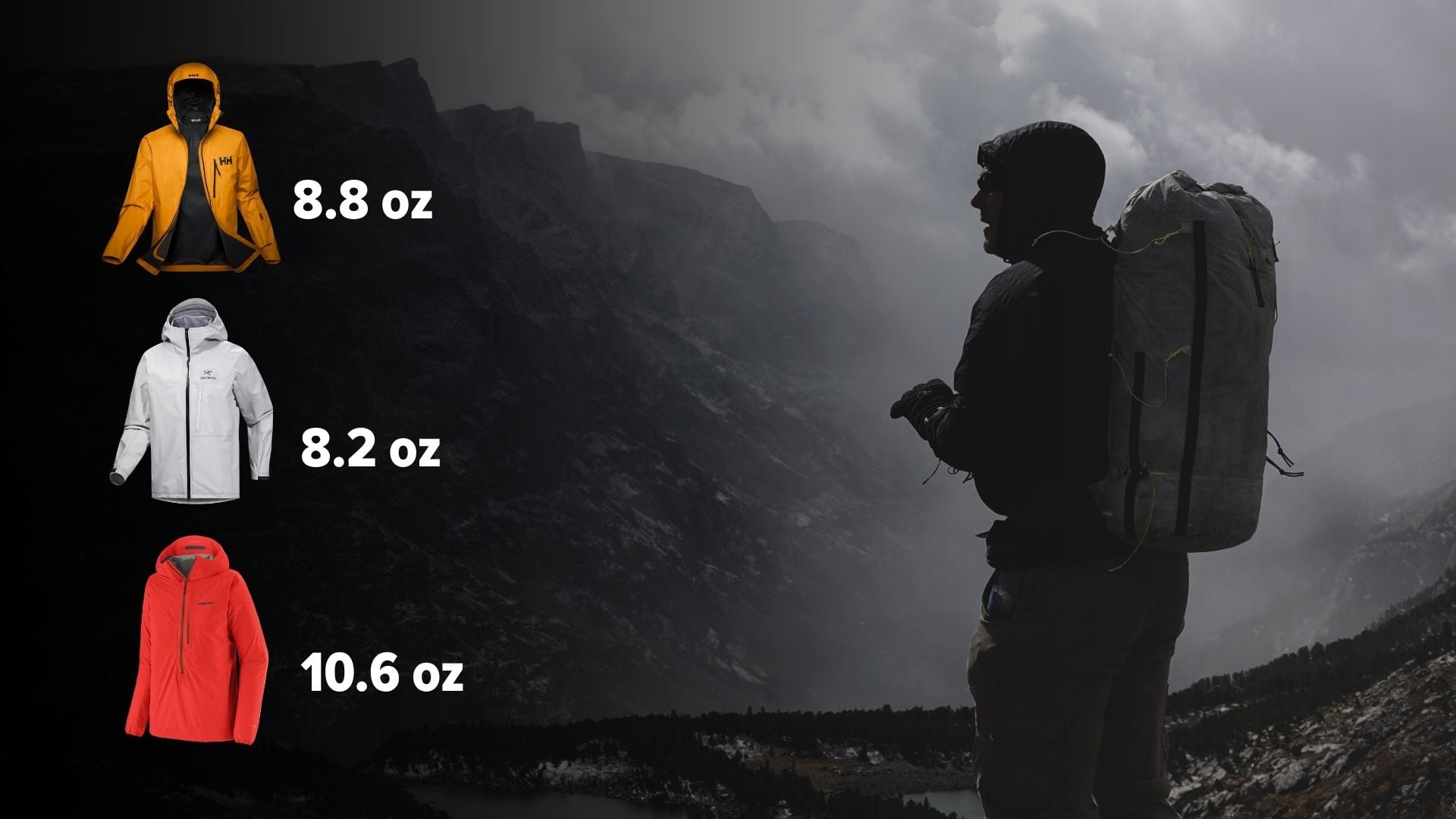 What are the limitations of ultralight raingear in mountain storms?