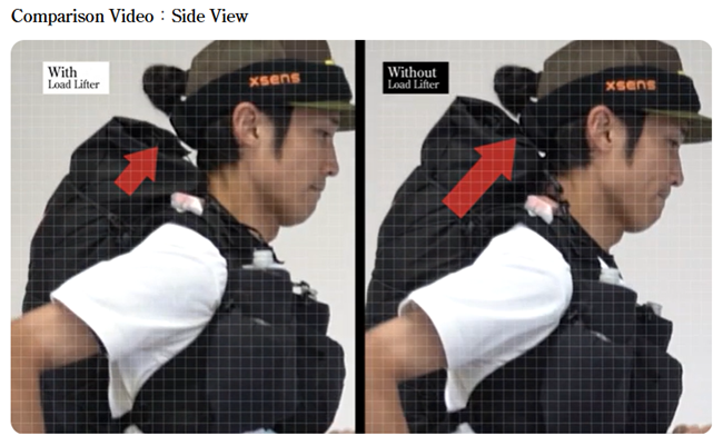 Side-view running comparison showing less backward pack displacement with load lifters than without load lifters.