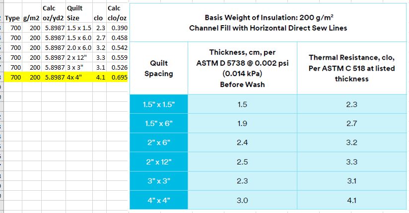 700 fill power down temperature rating