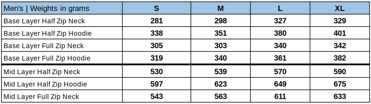 Weights of alpaca base layers and mid layers of Arms of Andes