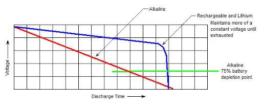 discharge chart.