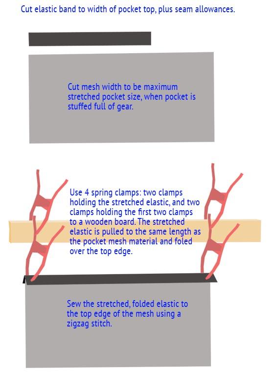 Sewing Tips for Elastic Band and Stuff Pocket Fabric