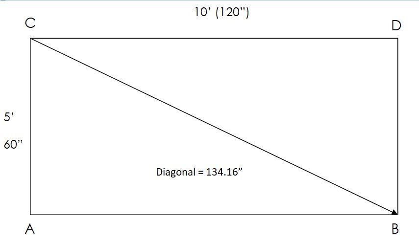 rectangular tarp layout