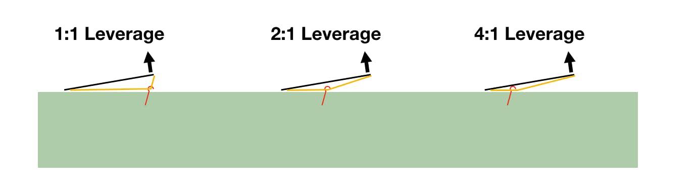 leverage 1
