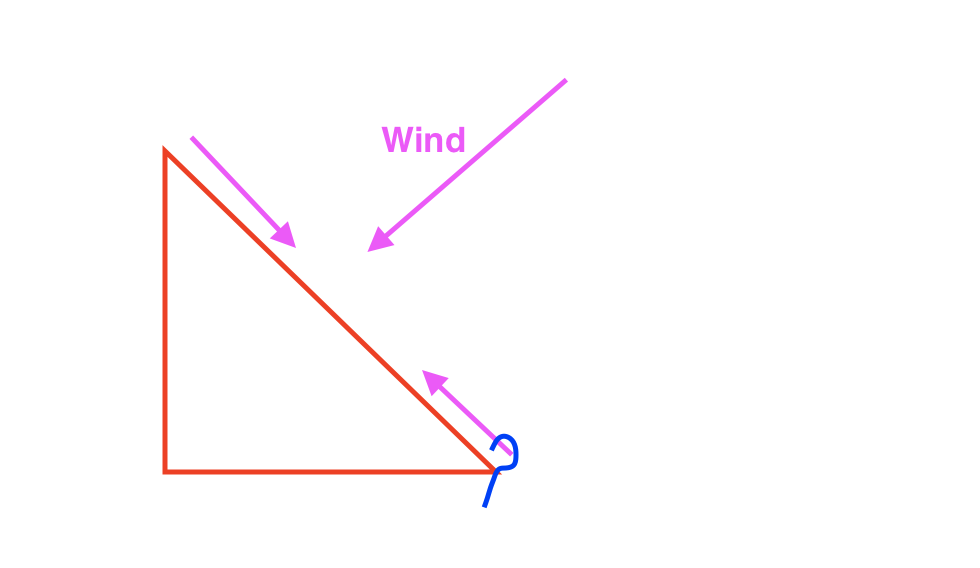 triangle digram