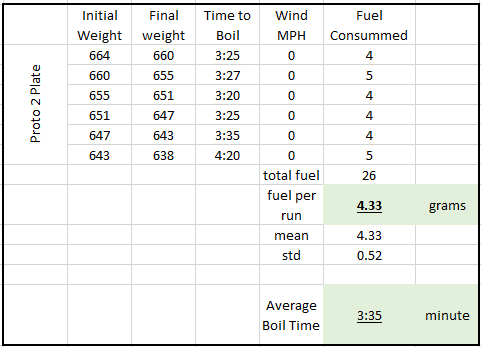 High Output data