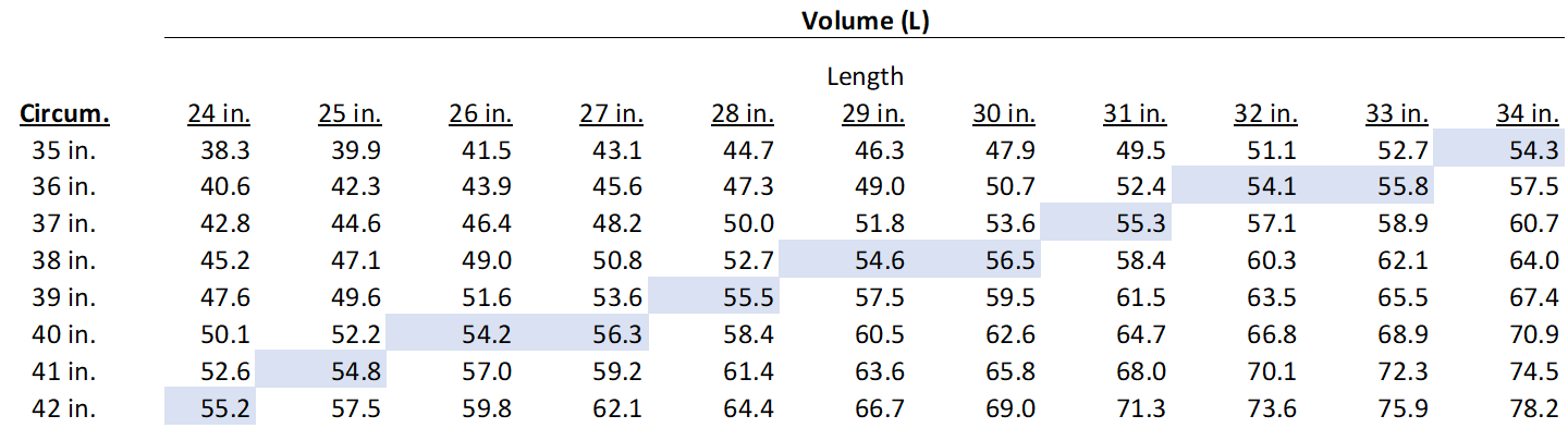 Pack Volumes