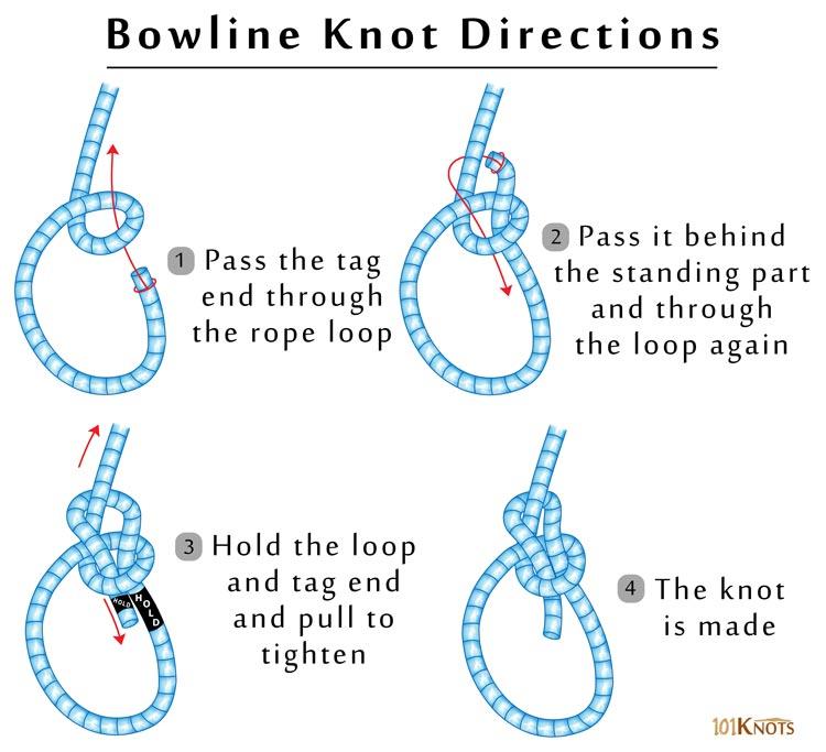 Need to Know Knots for the Backcountry – Zpacks