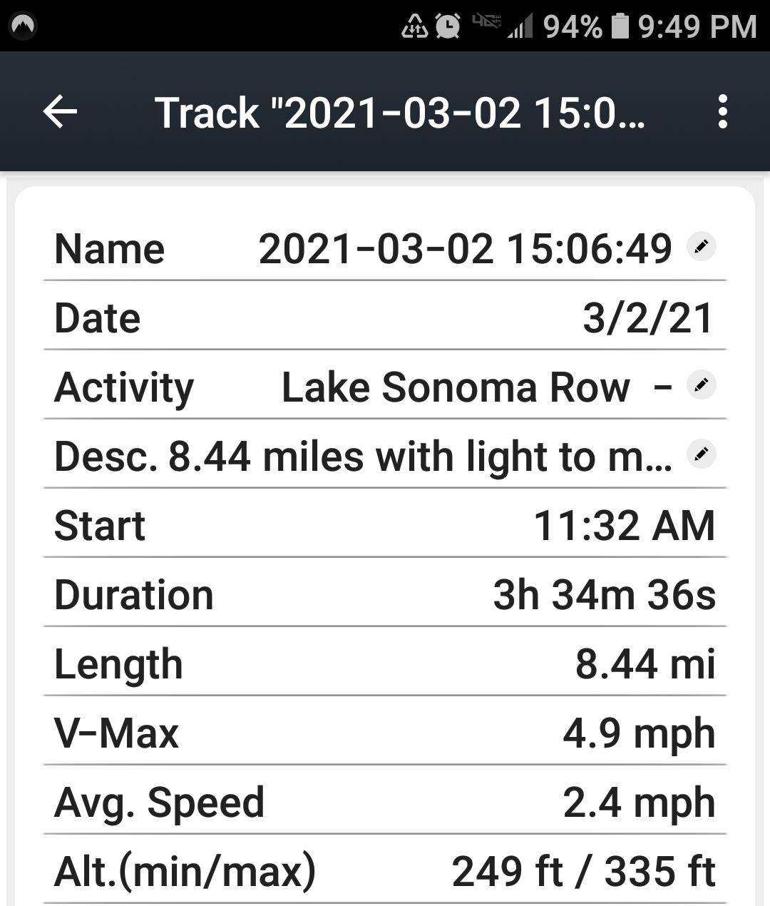 Row Data