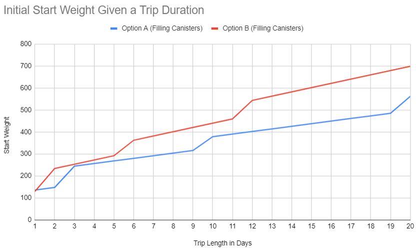 Joule Thief Vs Toaks 550ml When Custom Filling Fuel Cans