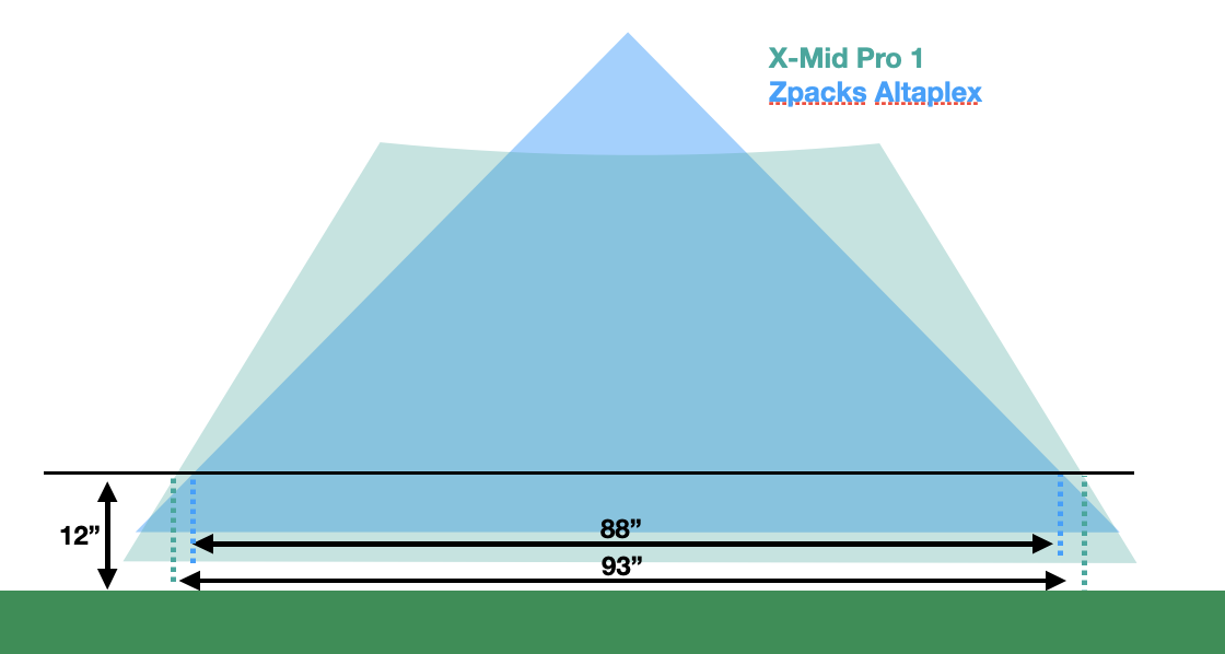 Zpacks Altaplex vs Durston X-Mid Pro 1
